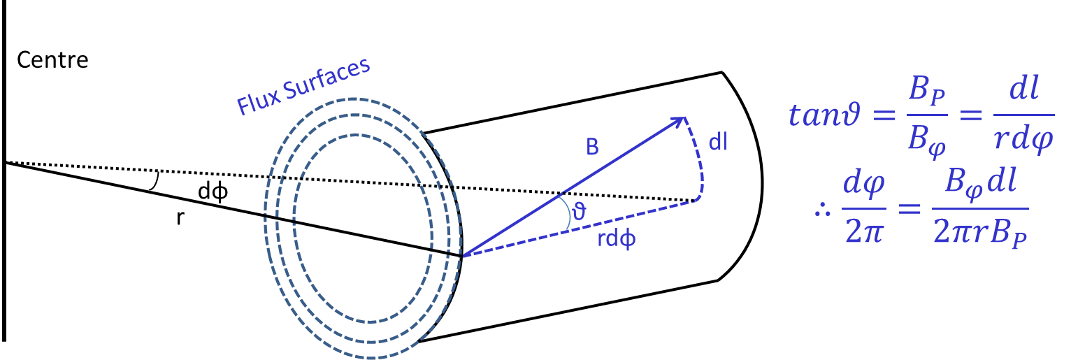Expression for toroidal angle