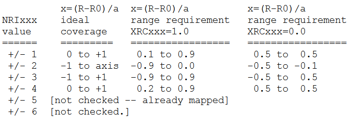 Range Check Behaviour for TRDAT